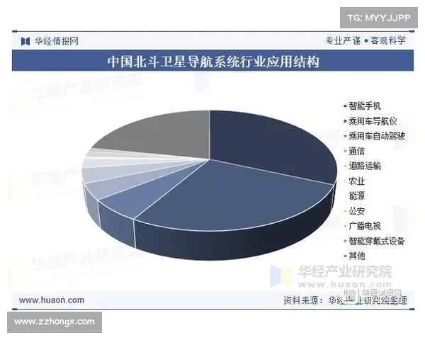智能导航技术革新探析:五大关键发展趋势与未来前景分析 智能导航技术革新探析:五大关键发展趋势与未来前景分析