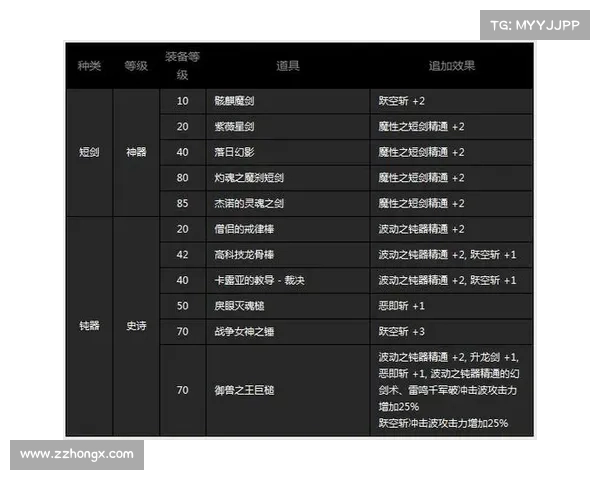 地下城与勇士强化系统概率机制解析及其对玩家策略的深远影响 地下城与勇士强化系统概率机制解析及其对玩家策略的深远影响