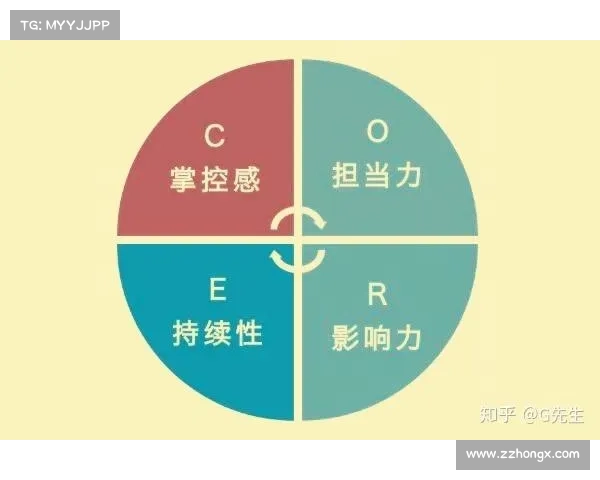 掌控命运的七大策略如何从逆境中反击并战胜一切对手 掌控命运的七大策略如何从逆境中反击并战胜一切对手