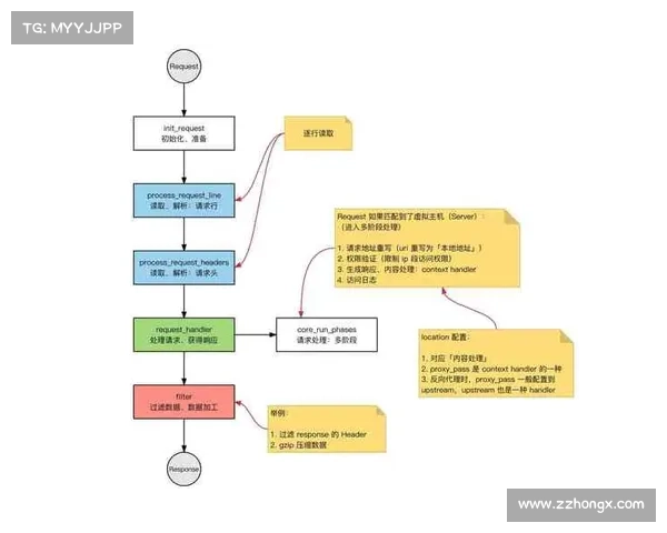提升净化红字装备品质的关键秘诀与技巧解析 提升净化红字装备品质的关键秘诀与技巧解析