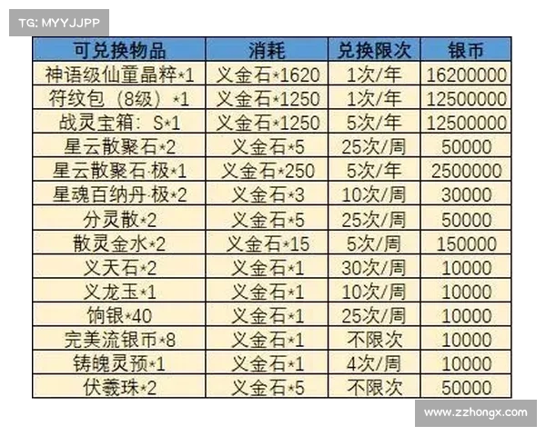 如何领取永恒战士2最新兑换码并轻松获取丰厚奖励方法解析 如何领取永恒战士2最新兑换码并轻松获取丰厚奖励方法解析